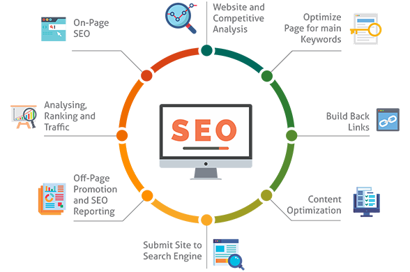 Search Engine Optimization