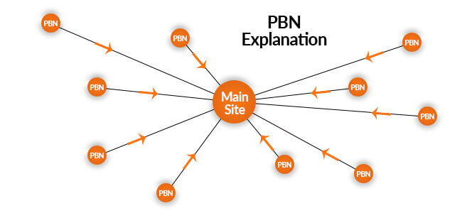 backlink pbn