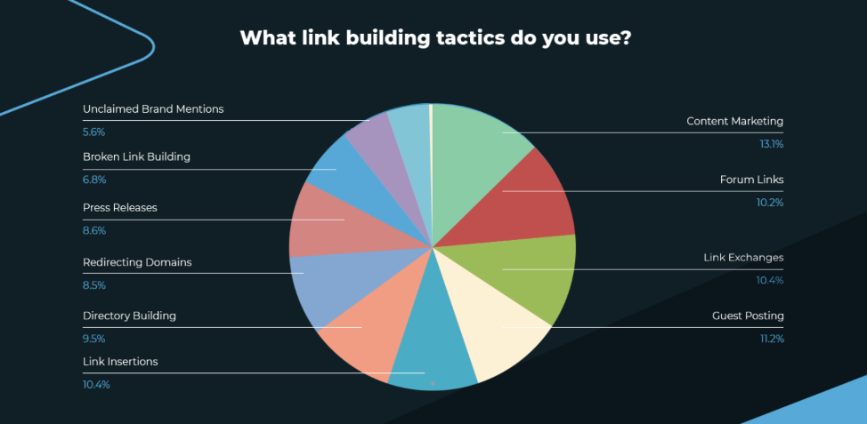 link building services 