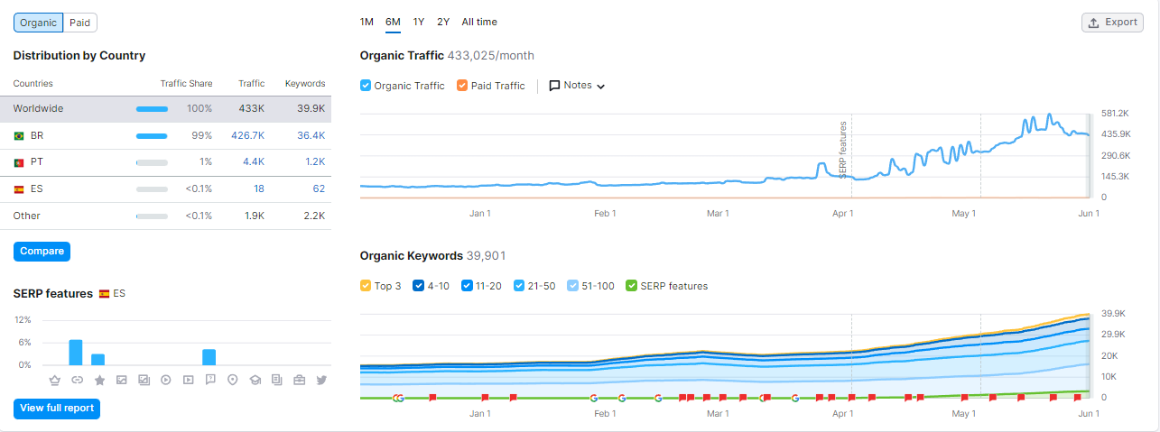 buy casino backlinks